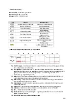 Preview for 208 page of gs yuasa YSX12 User Manual