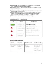 Preview for 47 page of gs yuasa Yuasa YCX 1.5 User Manual