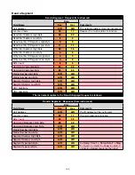 Preview for 188 page of GS Chromalox 4081 Installation & Operation Manual