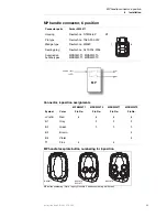 Предварительный просмотр 17 страницы GS IQAN-LC5-X05 Instruction Book