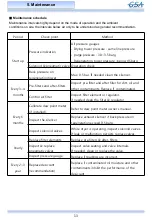 Preview for 13 page of GSA Desiccant Operating Manual