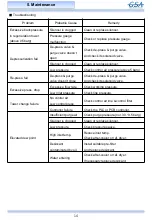 Preview for 14 page of GSA Desiccant Operating Manual