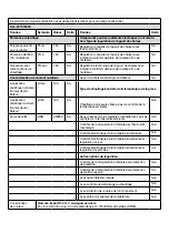 Предварительный просмотр 29 страницы GSC 301015003 Manual