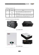 Preview for 8 page of GSC GBP48V Series User Manual