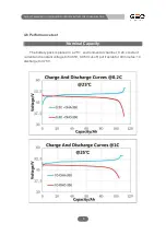 Preview for 10 page of GSC GBP48V Series User Manual