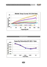 Preview for 12 page of GSC GBP48V Series User Manual