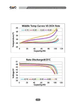 Preview for 13 page of GSC GBP48V Series User Manual