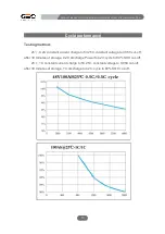 Preview for 15 page of GSC GBP48V Series User Manual