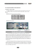 Preview for 16 page of GSC GBP48V Series User Manual