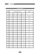 Preview for 21 page of GSC GBP48V Series User Manual