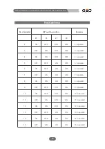 Preview for 22 page of GSC GBP48V Series User Manual