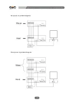 Preview for 23 page of GSC GBP48V Series User Manual