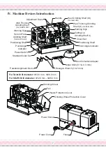 Предварительный просмотр 9 страницы GSC GS-29 Operation Manual