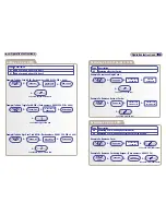 Preview for 4 page of GSD 2 Door Pin and Proximity Installation & User Manual