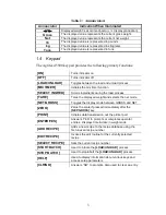 Preview for 7 page of GSE Agrifeed  5500 Reference Manual