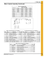 Предварительный просмотр 61 страницы GSI Group CF-10 Owner'S Manual