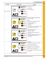 Preview for 45 page of GSI Group CHE-10-VNC Owner'S Manual