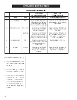 Preview for 16 page of GSI Group FFD-200-1 Owner'S Manual