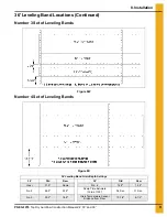 Preview for 51 page of GSI Group PNEG-1276 Construction And Owners Manual