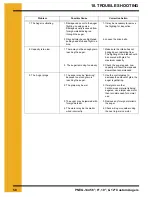 Preview for 58 page of GSI Group PNEG-1445 Assembly & Operation Manual