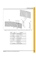 Предварительный просмотр 17 страницы GSi 21' Diameter Gamma Assembly Instructions Manual