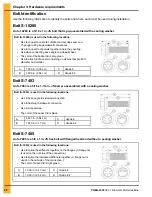 Предварительный просмотр 28 страницы GSi 40 Series Construction Manual