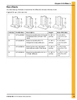 Предварительный просмотр 49 страницы GSi 40 Series Construction Manual