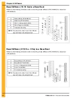 Предварительный просмотр 58 страницы GSi 40 Series Construction Manual