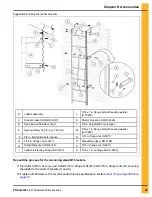 Предварительный просмотр 95 страницы GSi 40 Series Construction Manual