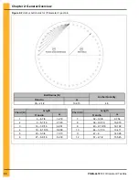 Предварительный просмотр 22 страницы GSi 40-SERIES Construction Manual