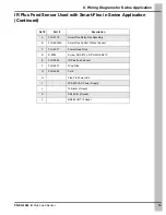 Предварительный просмотр 15 страницы GSi AP Cumberland IR-Plus Feed Sensor Installation And Operation Manual