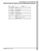 Предварительный просмотр 21 страницы GSi AP Cumberland IR-Plus Feed Sensor Installation And Operation Manual