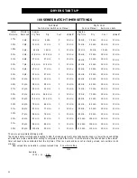 Preview for 20 page of GSi COMPETITOR 2000 Series Operation And Service Manual