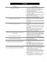 Preview for 49 page of GSi COMPETITOR 2000 Series Operation And Service Manual