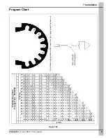 Предварительный просмотр 41 страницы GSi Cumberland Hi-Lo Installation And Operation Manual