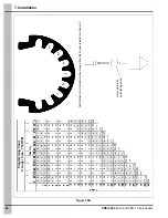 Предварительный просмотр 42 страницы GSi Cumberland Hi-Lo Installation And Operation Manual