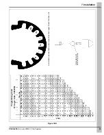 Предварительный просмотр 43 страницы GSi Cumberland Hi-Lo Installation And Operation Manual