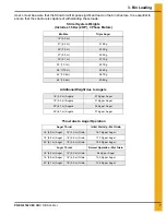 Preview for 7 page of GSi DMC DIII Stir-Ator Owner'S Manual