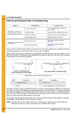 Предварительный просмотр 32 страницы GSi GRA Installation And Operation Manual