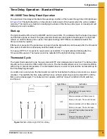 Предварительный просмотр 19 страницы GSi PNEG-012 Series Installation And Operation Manual