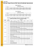 Предварительный просмотр 24 страницы GSi PNEG-012 Series Installation And Operation Manual