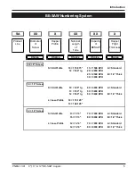 Предварительный просмотр 5 страницы GSi PNEG-1391 Assembly & Operation Manual