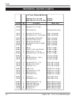 Предварительный просмотр 52 страницы GSi PNEG-1391 Assembly & Operation Manual