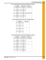 Preview for 23 page of GSi PNEG-1429 Assembly And Operation Manual