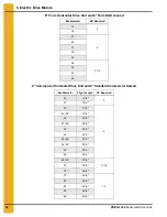 Preview for 24 page of GSi PNEG-1429 Assembly And Operation Manual