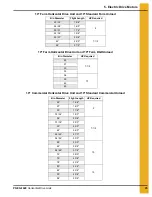 Preview for 25 page of GSi PNEG-1429 Assembly And Operation Manual