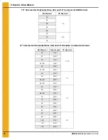 Preview for 26 page of GSi PNEG-1429 Assembly And Operation Manual