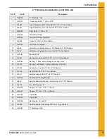 Preview for 35 page of GSi PNEG-1429 Assembly And Operation Manual