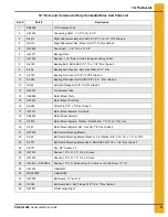 Preview for 41 page of GSi PNEG-1429 Assembly And Operation Manual