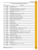 Preview for 43 page of GSi PNEG-1429 Assembly And Operation Manual